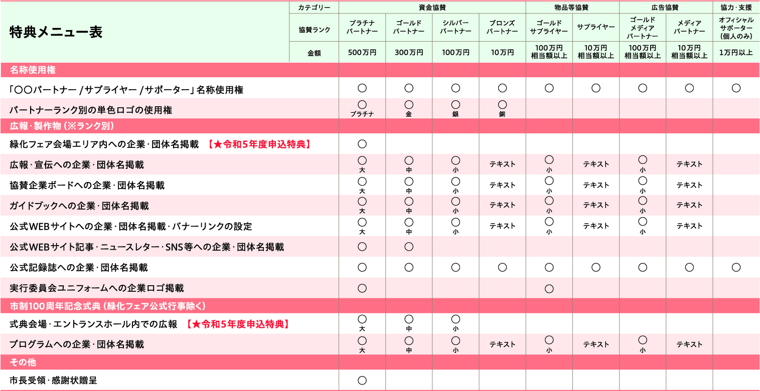 メニュー表