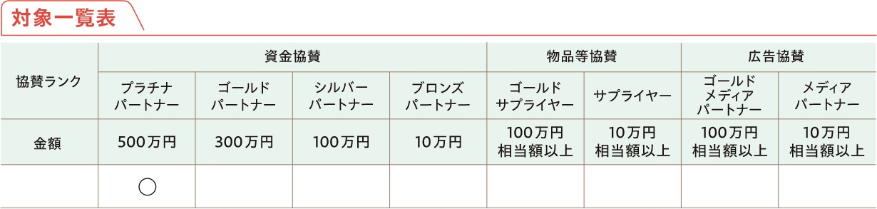 対象一覧表