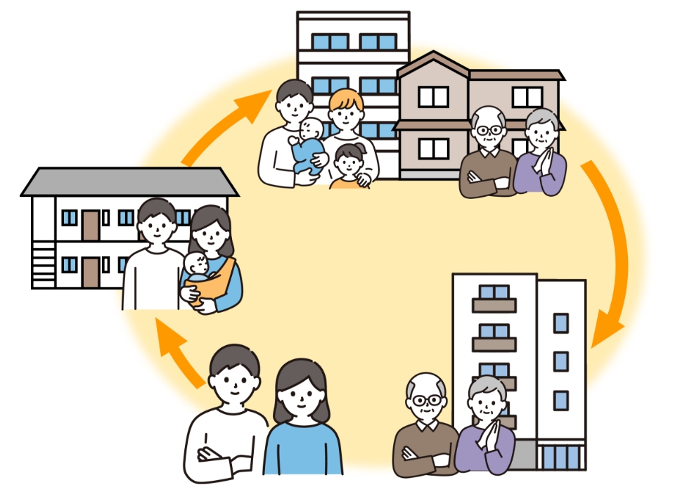 人と住まいの循環による暮らし続けられるしくみづくりイメージ その2
