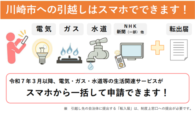 引越し手続オンラインサービス